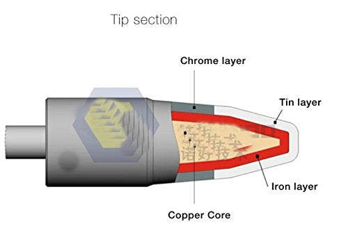 Hakko Soldering Iron No.503 60W with Iron Stand