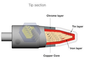 Hakko Soldering Iron No.503 60W with Iron Stand